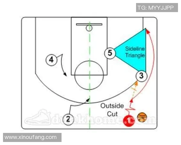 成都篮球队进攻战术解析与深度剖析助力球队崛起之路 成都篮球队进攻战术解析与深度剖析助力球队崛起之路